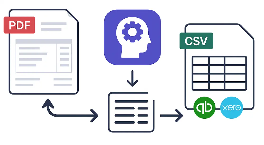 PDF to CSV Conversion Illustration - Automated Bookkeeping with AI